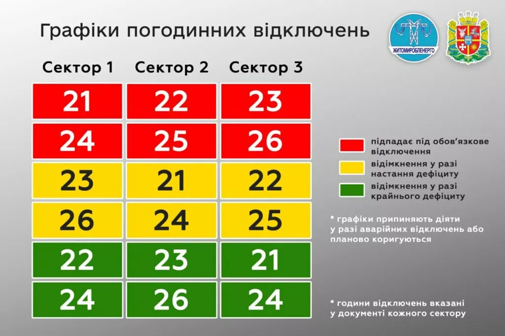 Графіки вимкнення світла на Житомирщині: що потрібно знати