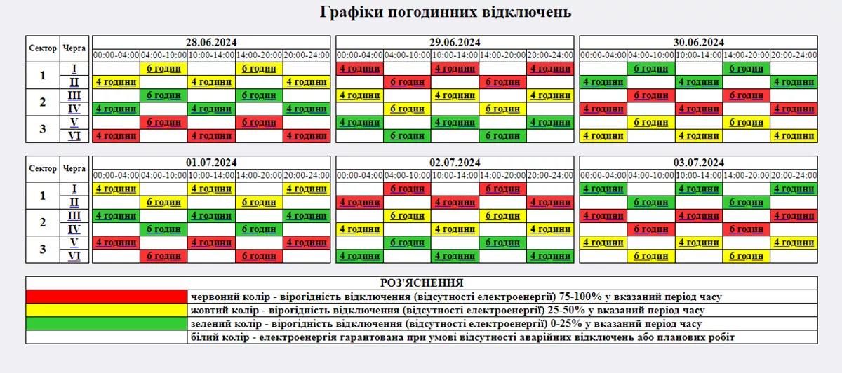 Графіки вимкнення світла на Житомирщині: що потрібно знати