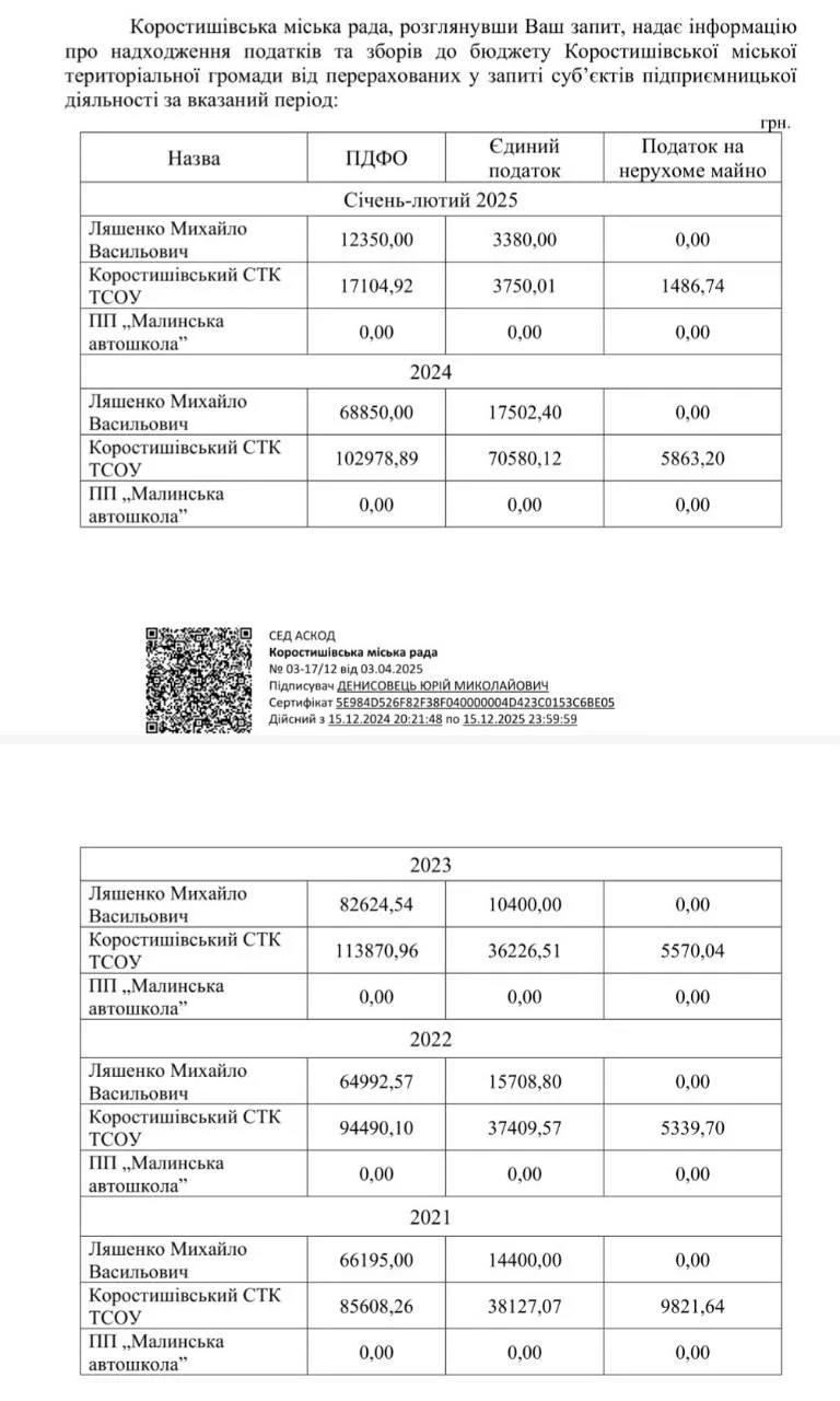 У Радомишлі автошколи виводять сотні тисяч з-під носа громади?