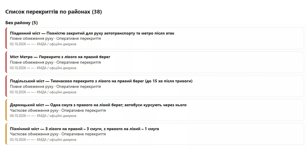 Як із Малинщини та Коростеня добиратися на роботу до Києва під час тривог