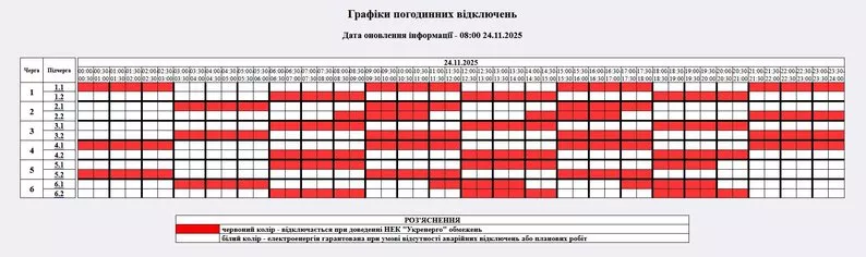 Головні новини Житомирщини — 24 листопада