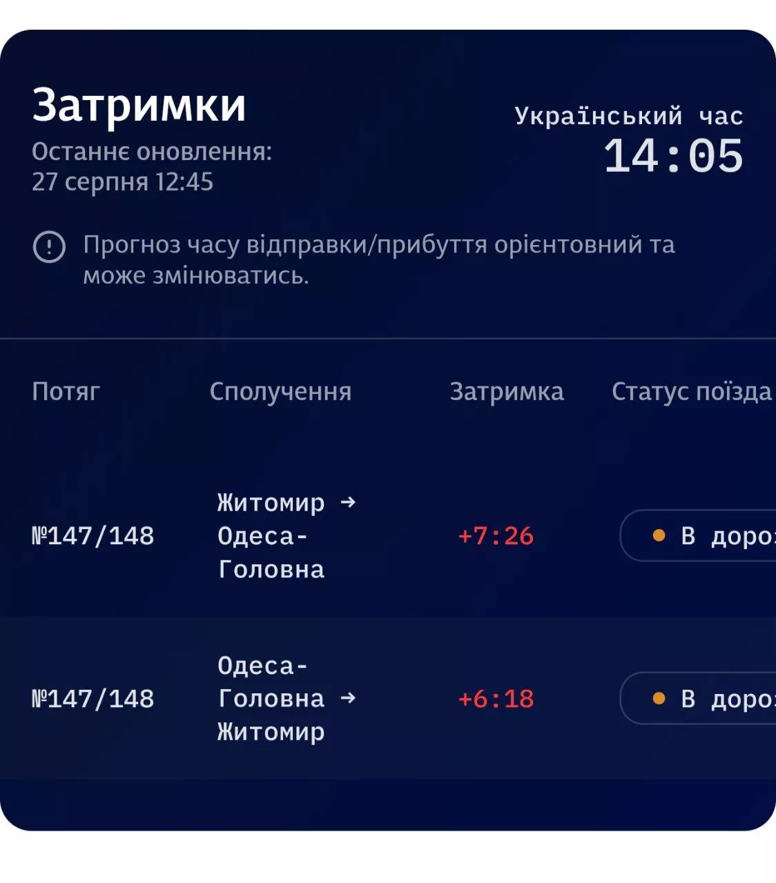 Через обстріли затримуються поїзди: у Житомирі — запізнення понад 7 годин