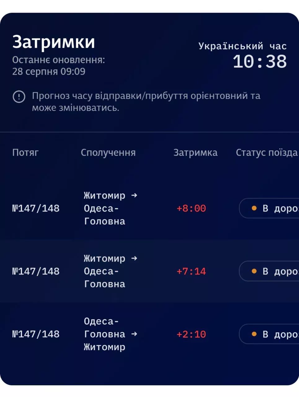 Потяг Житомир — Одеса курсує із восьмигодинним запізненням