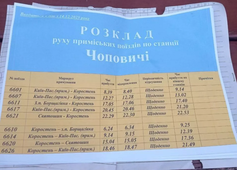 Рух електричок по станціях Чоповичі — Коростень відновлено: актуальні рейси