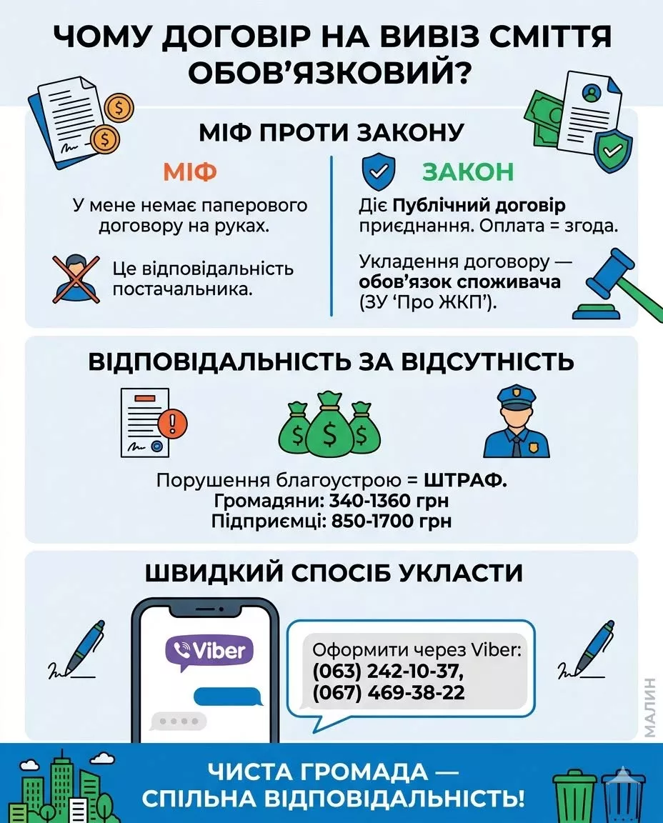 У Малині винесли близько 100 судових рішень щодо боргів за вивезення сміття