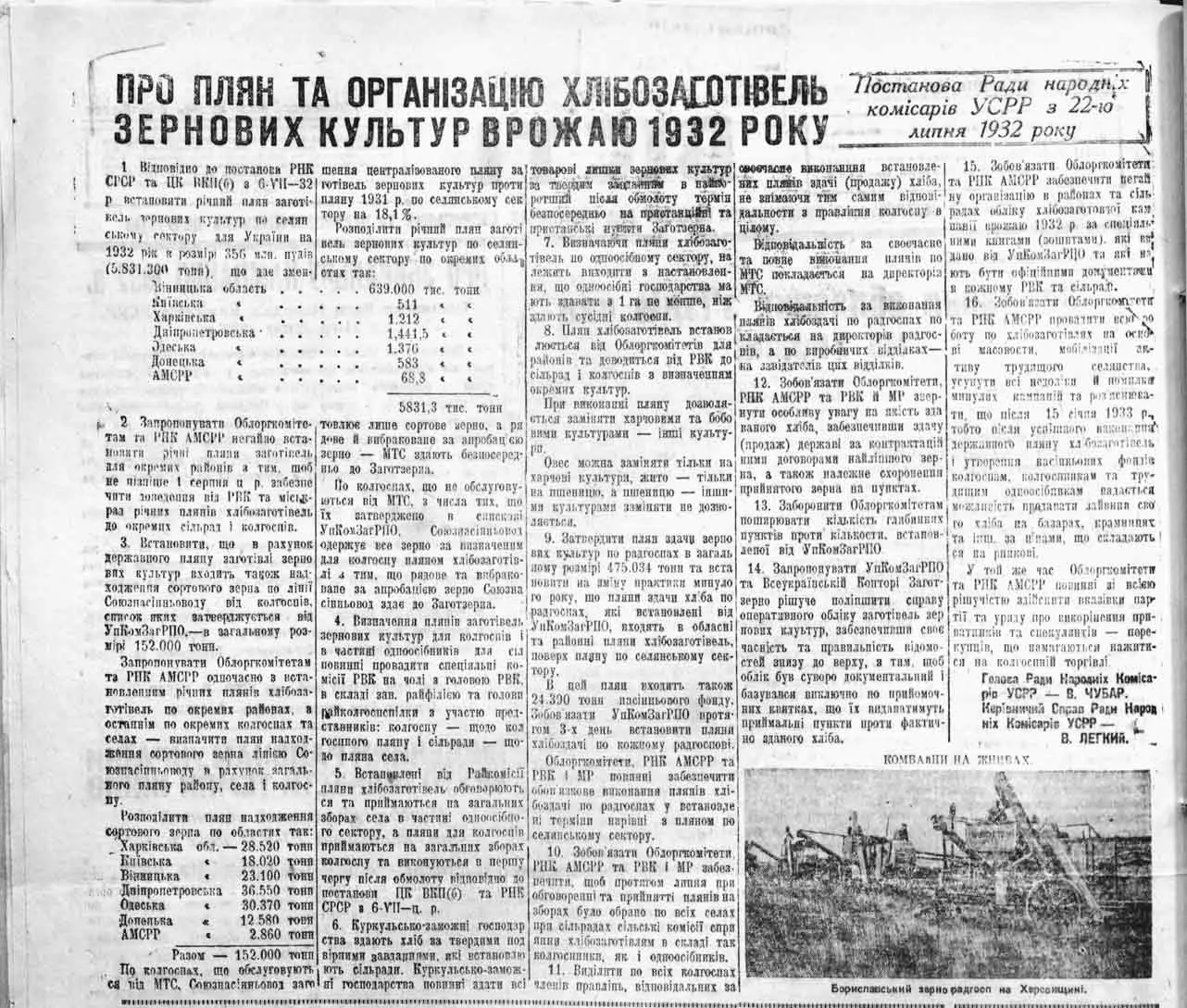 Сільськогосподарська кооперація на Малинщині в 1920-х роках та Малинський маслосирзавод