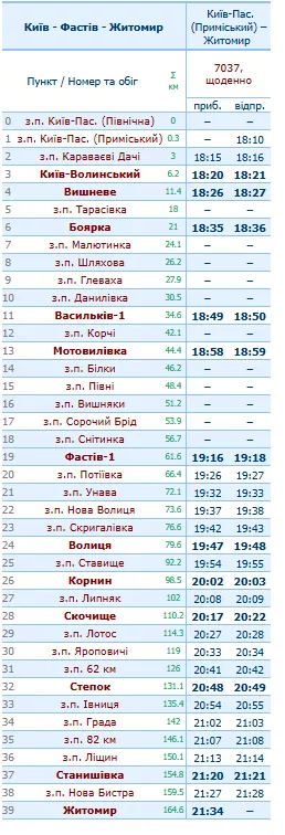 Електричка з Житомира до Києва: актуальний розклад, ціни та як дістатися до вокзалу