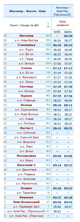 Електричка з Житомира до Києва: актуальний розклад, ціни та як дістатися до вокзалу