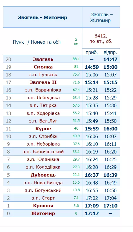 Розклад електрички Житомир — Звягель: час відправлення та зупинки 