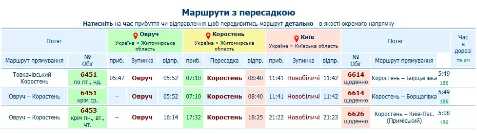Електричка Київ — Овруч: розклад, пересадка, час у дорозі