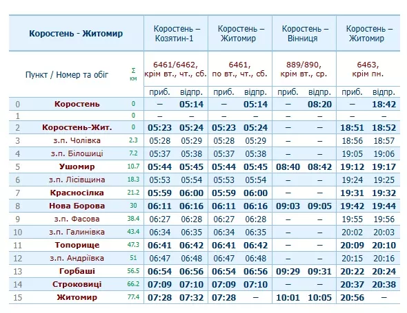 Електричка Житомир — Овруч: розклад, пересадка, час у дорозі