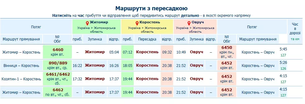 Дизель Овруч — Коростень: розклад, ціни, зупинки