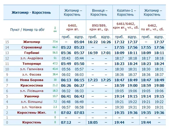 Електричка Житомир — Овруч: розклад, пересадка, час у дорозі