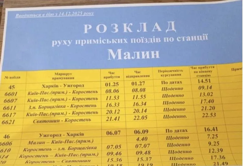 РОЗКЛАД руху приміських поїздів по станції Малин