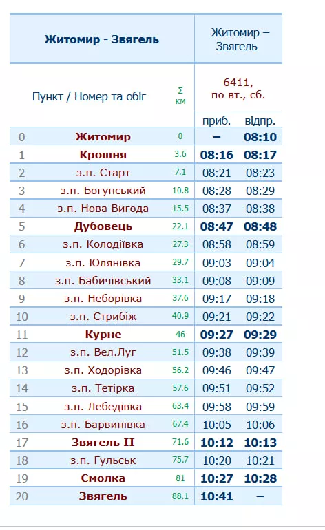 Розклад електрички Житомир — Звягель: час відправлення та зупинки 