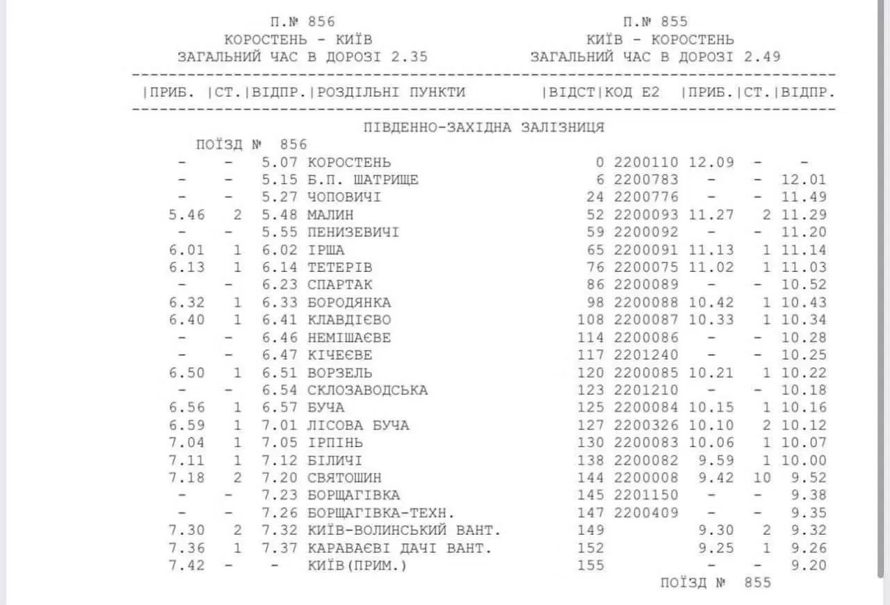 Прискорені поїзди Київ — Коростень: №855, 856, 859, 860 (розклад і зупинки)
