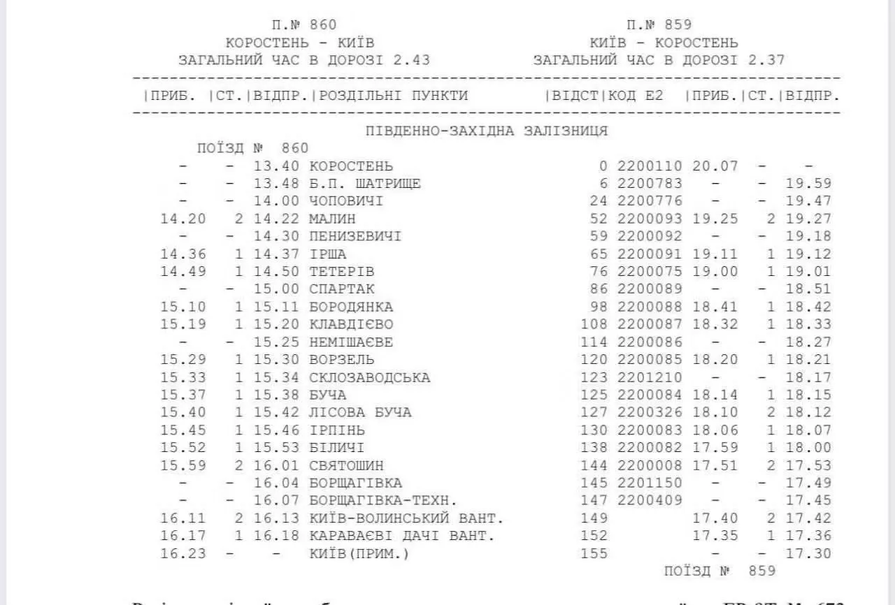 Прискорені поїзди Київ — Коростень: №855, 856, 859, 860 (розклад і зупинки)