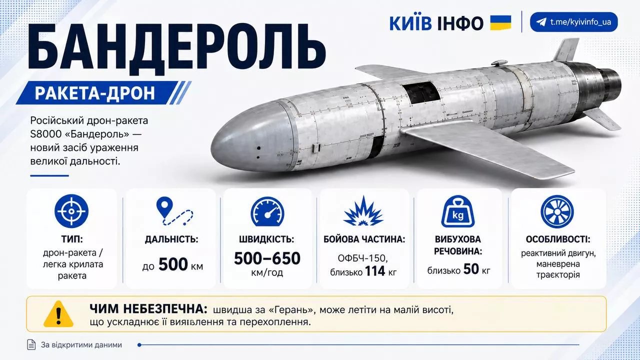 Житомир атакували «Бандеролі»: в місті пожежа