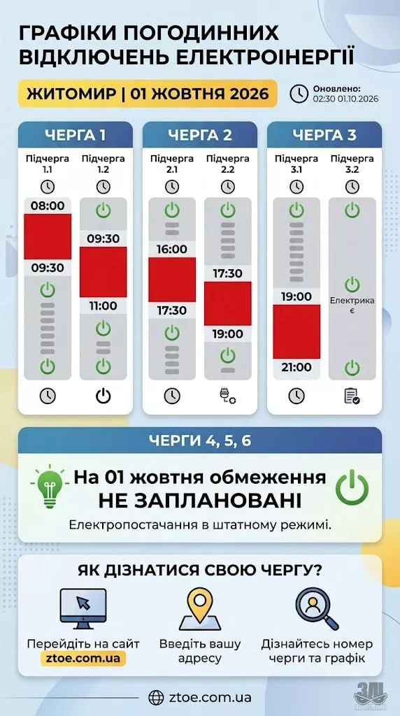 Графіки відключень світла на Житомирщині 1 жовтня