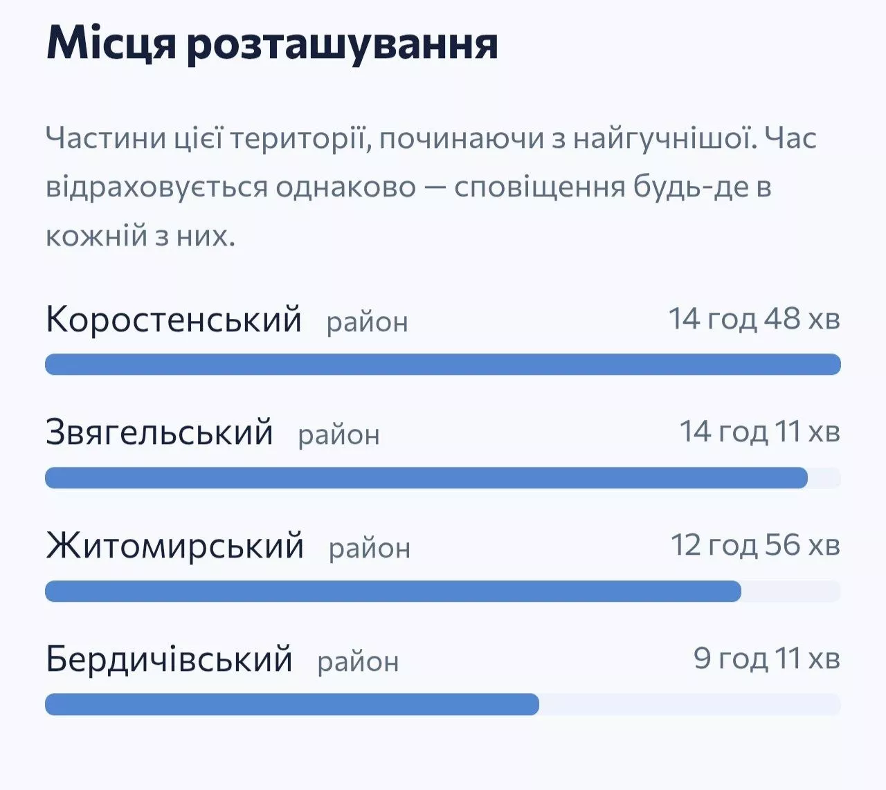Росія атакувала Житомир: після вибуху зникли світло та вода