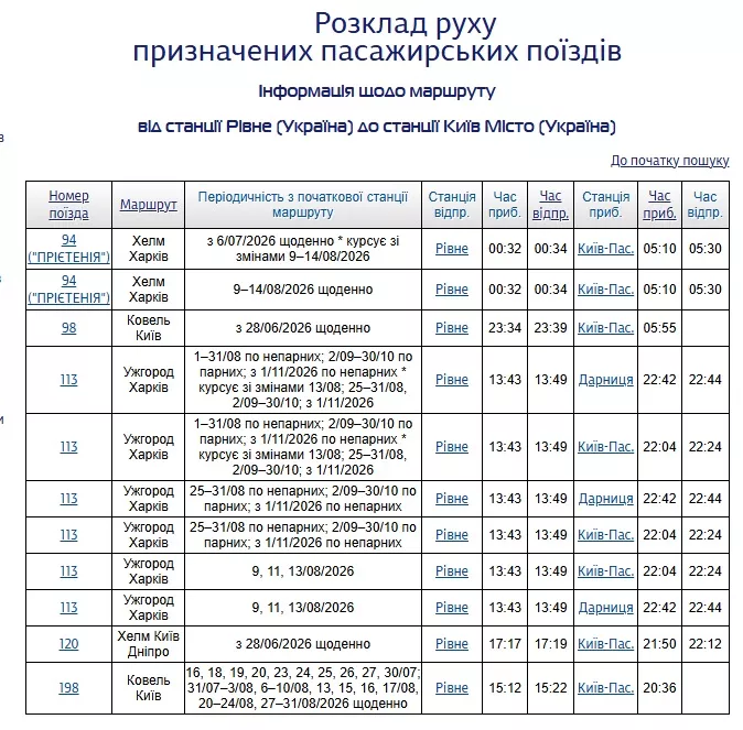 Як дістатися з Рівного до Києва: потяг, автобус чи авто