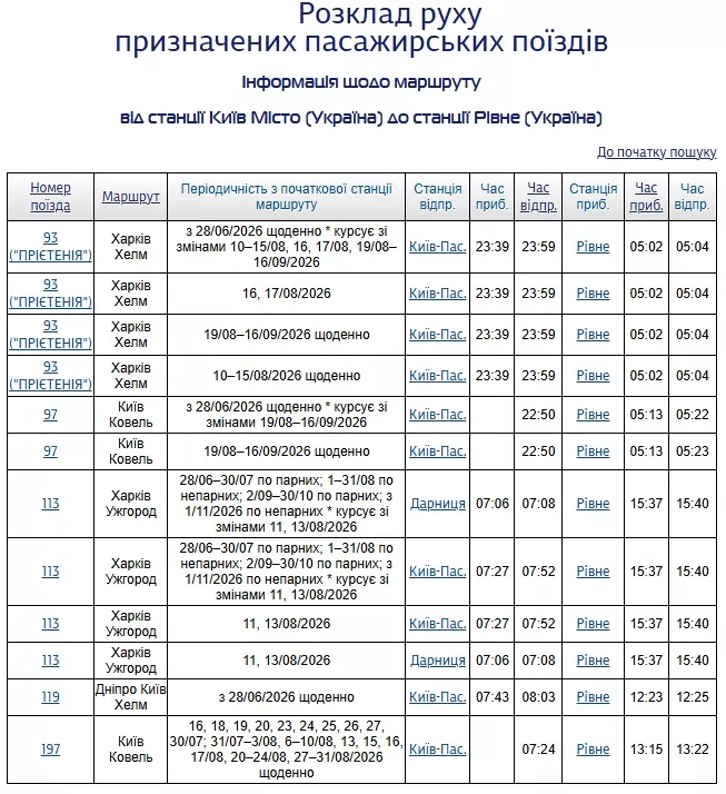 Як дістатися з Рівного до Києва: потяг, автобус чи авто