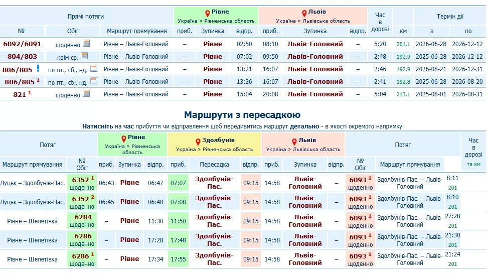 Рівне — Львів: потяг, автобус чи авто — як краще доїхати