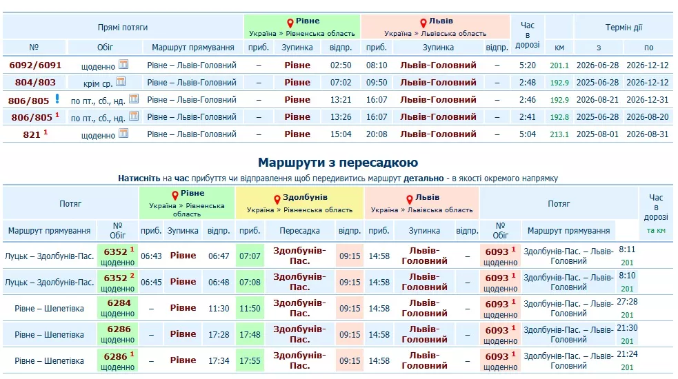 Рівне — Львів: потяг, автобус чи авто — як краще доїхати
