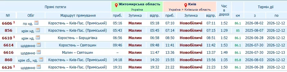 Розклад Малин — Київ: приміські та регіональні поїзди