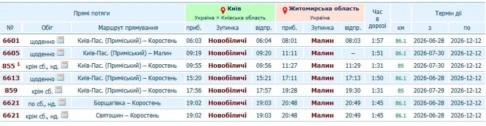 Розклад Малин — Київ: приміські та регіональні поїзди