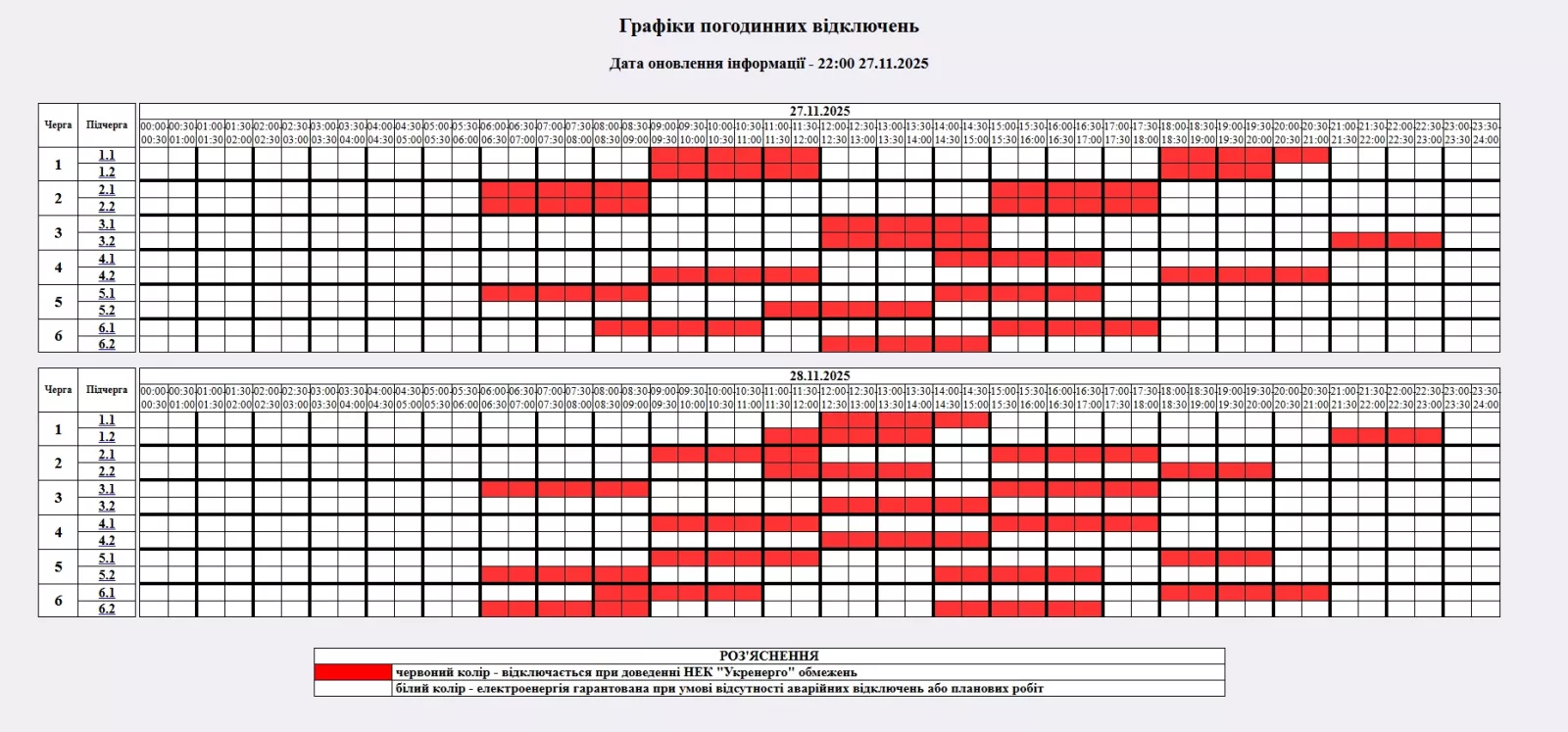 Житомирська область: графік планових відключень електроенергії на 28 листопада