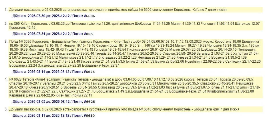 Зміни в розкладі приміських поїздів Київ — Малин — Коростень 
