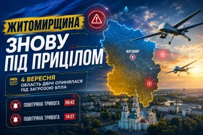 Житомирщина знову під прицілом: 4 вересня область двічі опинялася під загрозою БпЛА